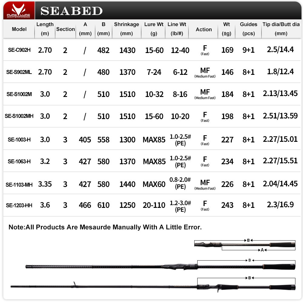 PURELURE SEABED 12FT 3.0m 3.3m - огляд і ціна Kastking Reel Zephyr
